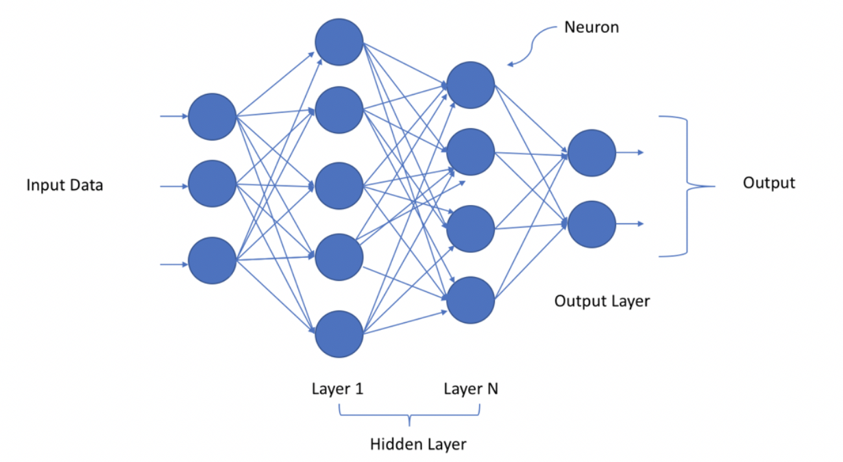 Storyweaving with AI